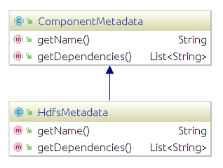 componentMetadata_class